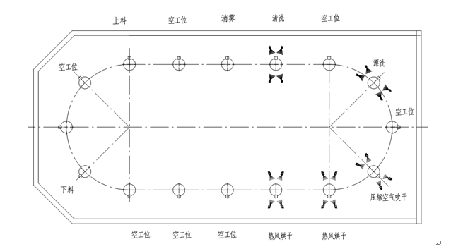 壓縮機環(huán)形清洗機